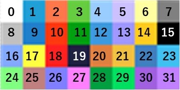 制御文字の色の対応図